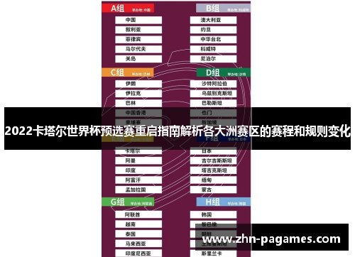 2022卡塔尔世界杯预选赛重启指南解析各大洲赛区的赛程和规则变化