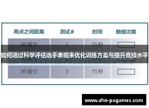 如何通过科学评估选手表现来优化训练方案与提升竞技水平