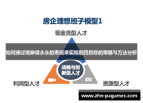 如何通过观察侯永永的表现来实现前四目标的策略与方法分析