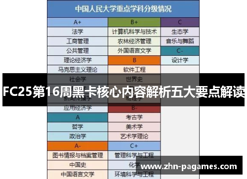 FC25第16周黑卡核心内容解析五大要点解读