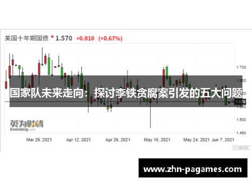 国家队未来走向：探讨李铁贪腐案引发的五大问题