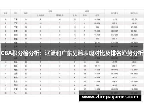 CBA积分榜分析：辽篮和广东男篮表现对比及排名趋势分析