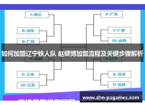 如何加盟辽宁铁人队 赵健博加盟流程及关键步骤解析