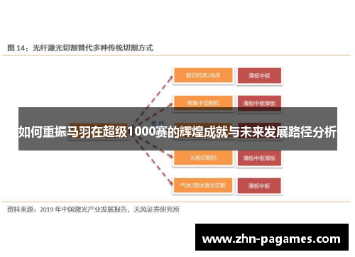 如何重振马羽在超级1000赛的辉煌成就与未来发展路径分析