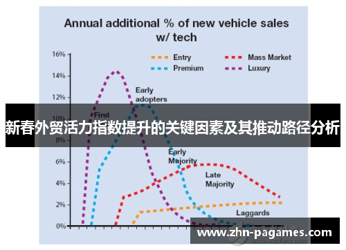 新春外贸活力指数提升的关键因素及其推动路径分析