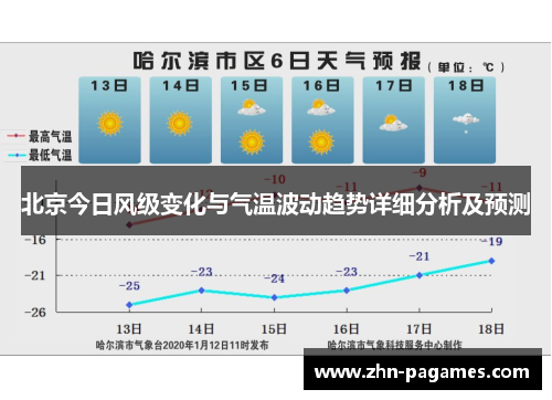 北京今日风级变化与气温波动趋势详细分析及预测