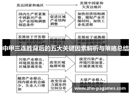 中甲三连胜背后的五大关键因素解析与策略总结