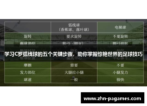 学习C罗弧线球的五个关键步骤，助你掌握惊艳世界的足球技巧