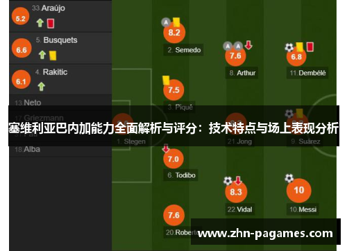 塞维利亚巴内加能力全面解析与评分：技术特点与场上表现分析