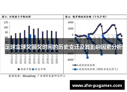 足球金球奖颁奖时间的历史变迁及其影响因素分析