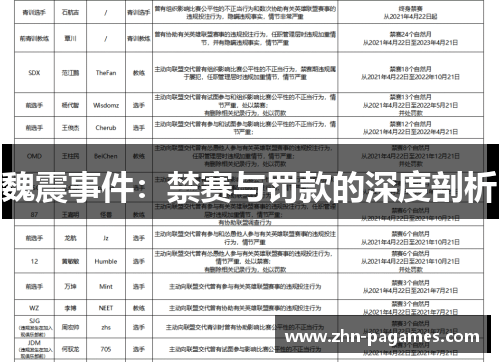 魏震事件:禁赛与罚款的深度剖析 魏震事件:禁赛与罚款的深度剖析