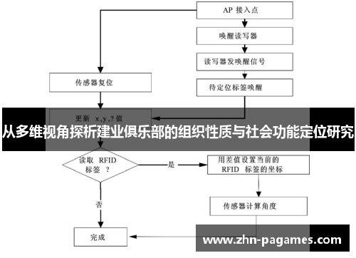 从多维视角探析建业俱乐部的组织性质与社会功能定位研究