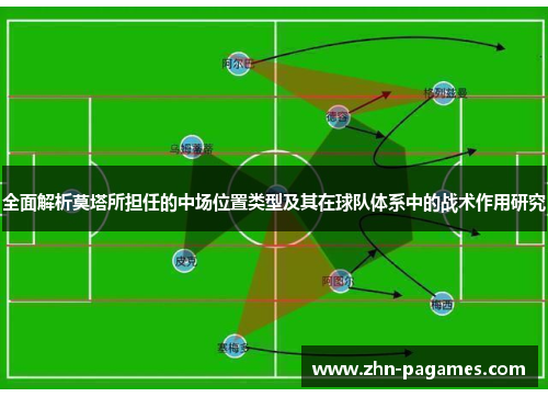 全面解析莫塔所担任的中场位置类型及其在球队体系中的战术作用研究 全面解析莫塔所担任的中场位置类型及其在球队体系中的战术作用研究