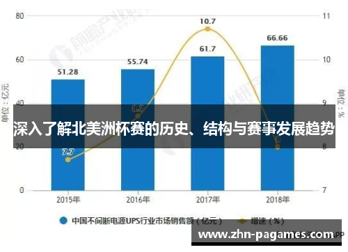 深入了解北美洲杯赛的历史、结构与赛事发展趋势
