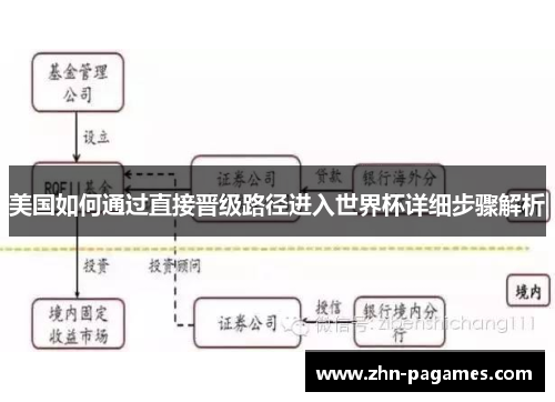 美国如何通过直接晋级路径进入世界杯详细步骤解析 美国如何通过直接晋级路径进入世界杯详细步骤解析