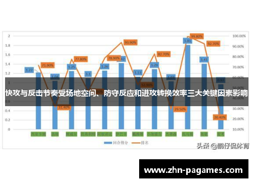 快攻与反击节奏受场地空间、防守反应和进攻转换效率三大关键因素影响