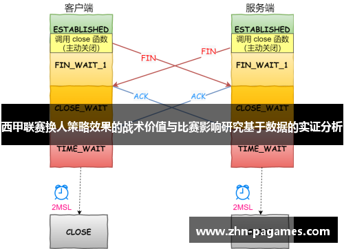 西甲联赛换人策略效果的战术价值与比赛影响研究基于数据的实证分析 西甲联赛换人策略效果的战术价值与比赛影响研究基于数据的实证分析