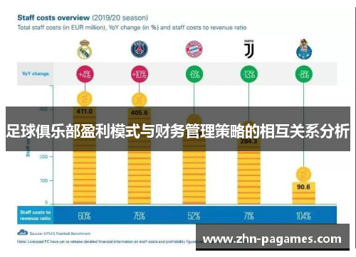 足球俱乐部盈利模式与财务管理策略的相互关系分析