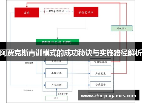 阿贾克斯青训模式的成功秘诀与实施路径解析